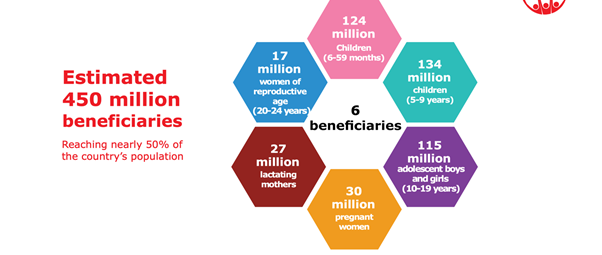 6 BENEFICIARIES CHART