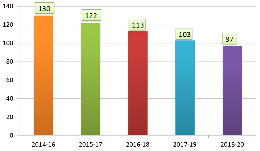 chart Huge Decline in Maternal Mortality Ratio Since 2014