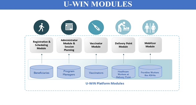 photo for	u-win modules 